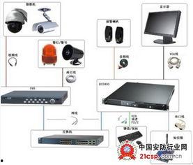 视频监控系统组成,视频监控系统组成要素解析